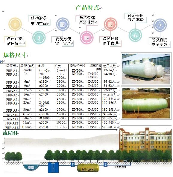 太和玻璃钢化粪池